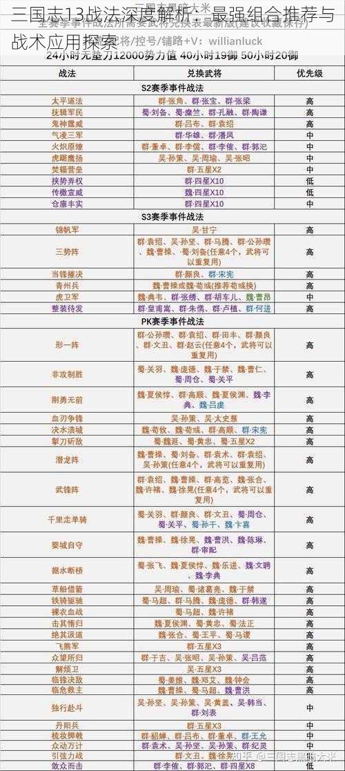 三国志13战法深度解析：最强组合推荐与战术应用探索