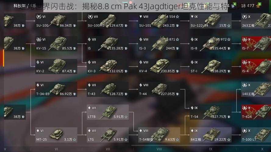 坦克世界闪击战：揭秘8.8 cm Pak 43Jagdtiger坦克性能与特色详解