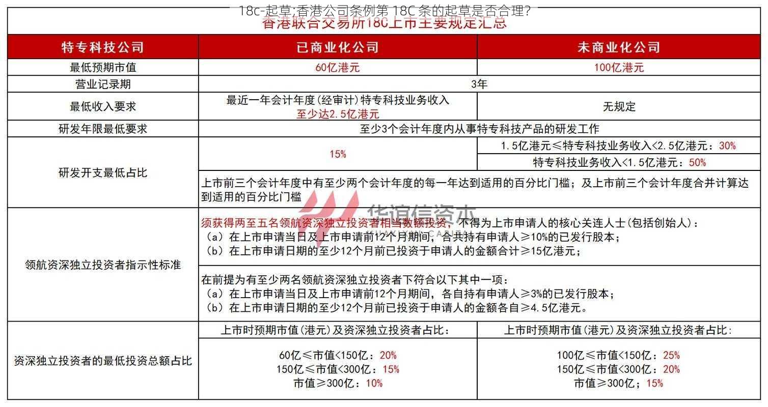 18c-起草;香港公司条例第 18C 条的起草是否合理？