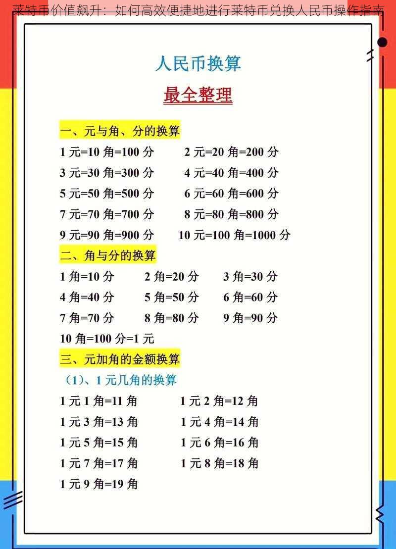 莱特币价值飙升：如何高效便捷地进行莱特币兑换人民币操作指南