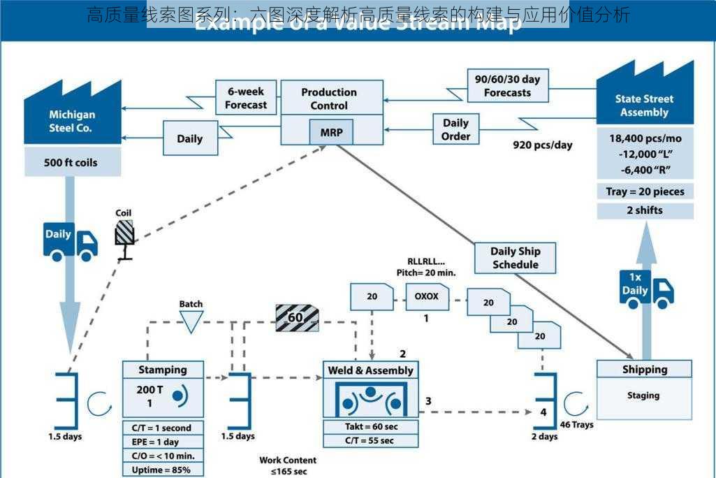 高质量线索图系列：六图深度解析高质量线索的构建与应用价值分析