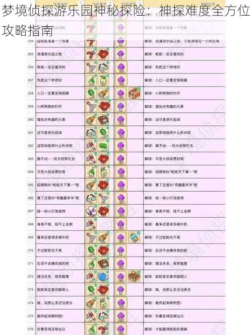 梦境侦探游乐园神秘探险：神探难度全方位攻略指南