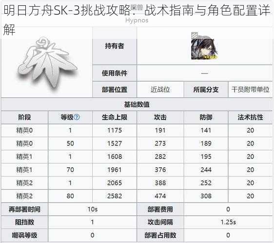 明日方舟SK-3挑战攻略：战术指南与角色配置详解