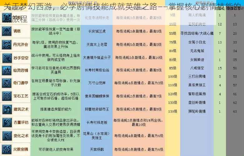 关于梦幻西游，必学剧情技能成就英雄之路——掌握核心剧情技能的新旅程