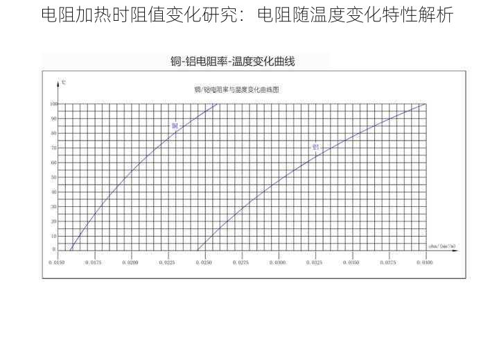 电阻加热时阻值变化研究：电阻随温度变化特性解析