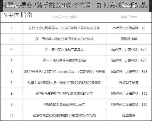 荒野大镖客2骑手挑战8攻略详解：如何完成骑手挑战8的全面指南