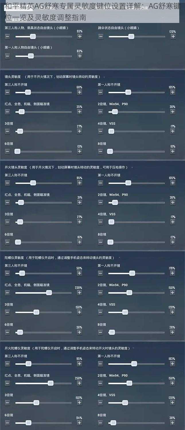 和平精英AG舒寒专属灵敏度键位设置详解：AG舒寒键位一览及灵敏度调整指南