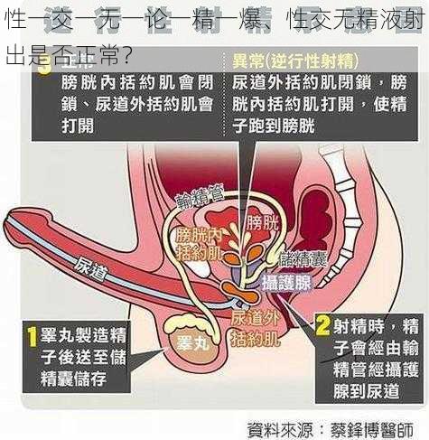 性一交一无一论一精一爆、性交无精液射出是否正常？