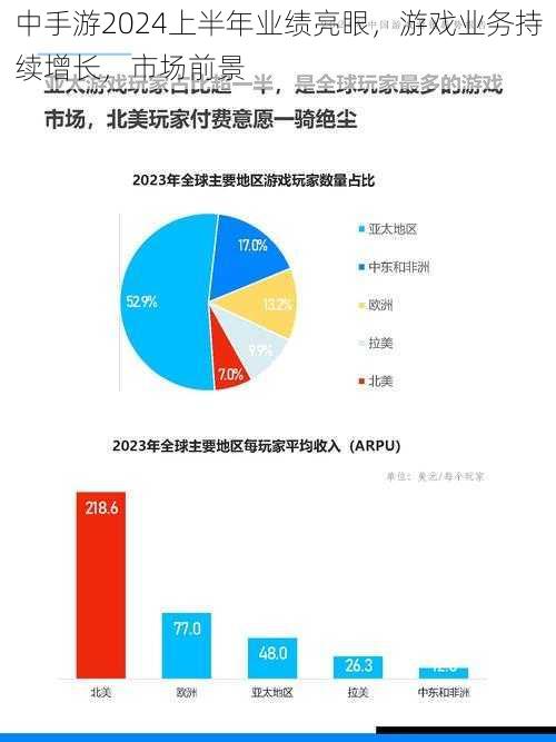 中手游2024上半年业绩亮眼，游戏业务持续增长，市场前景