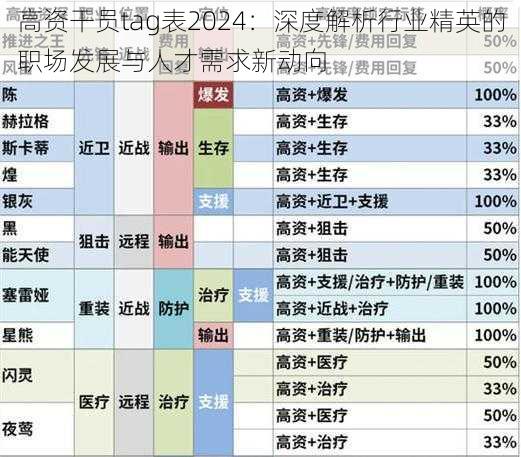 高资干员tag表2024：深度解析行业精英的职场发展与人才需求新动向