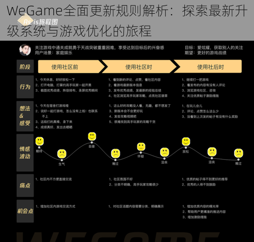 WeGame全面更新规则解析：探索最新升级系统与游戏优化的旅程