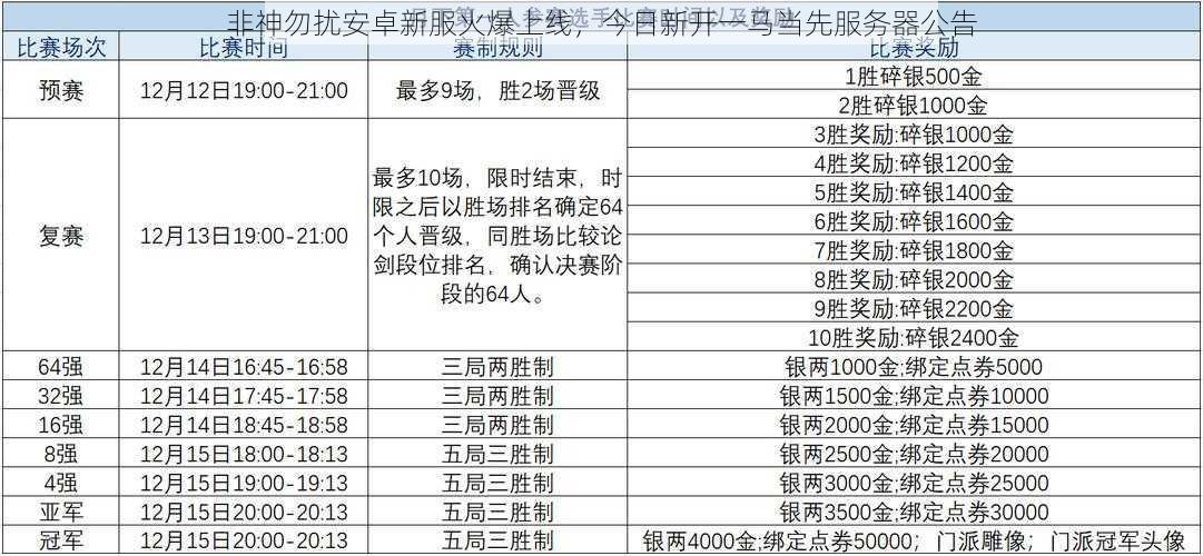 非神勿扰安卓新服火爆上线，今日新开一马当先服务器公告