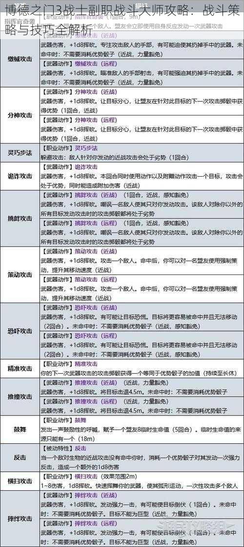 博德之门3战士副职战斗大师攻略：战斗策略与技巧全解析