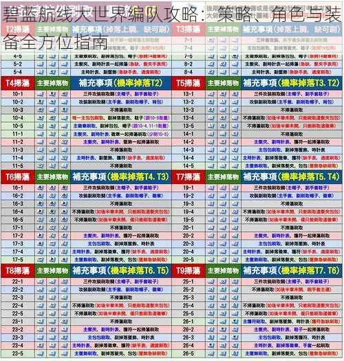 碧蓝航线大世界编队攻略：策略、角色与装备全方位指南