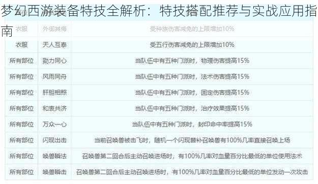 梦幻西游装备特技全解析：特技搭配推荐与实战应用指南