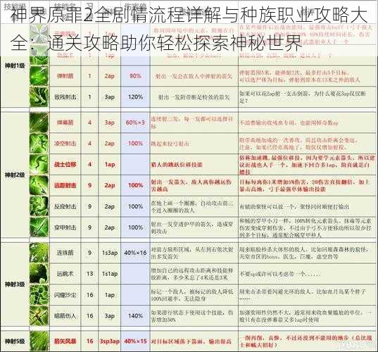 神界原罪2全剧情流程详解与种族职业攻略大全：通关攻略助你轻松探索神秘世界