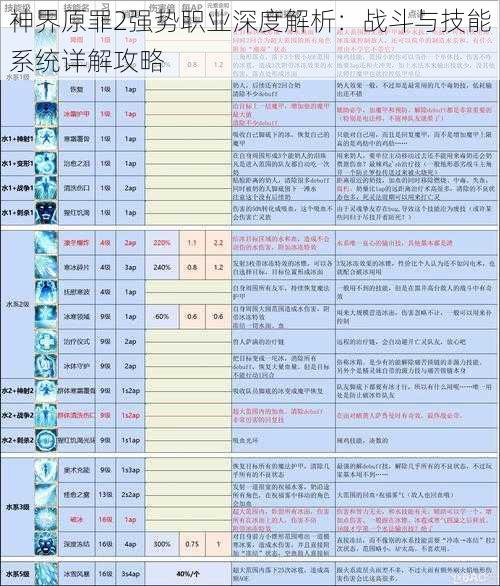 神界原罪2强势职业深度解析：战斗与技能系统详解攻略