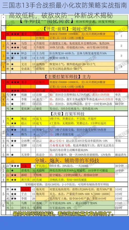 三国志13手合战损最小化攻防策略实战指南：高效低耗，破敌攻防一体新战术揭秘