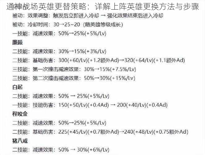 通神战场英雄更替策略：详解上阵英雄更换方法与步骤