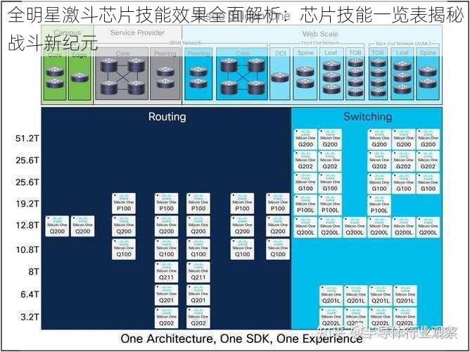 全明星激斗芯片技能效果全面解析：芯片技能一览表揭秘战斗新纪元