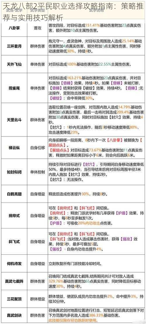 天龙八部2平民职业选择攻略指南：策略推荐与实用技巧解析