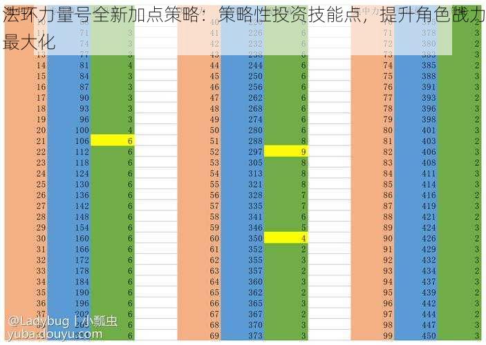 法环力量号全新加点策略：策略性投资技能点，提升角色战力最大化