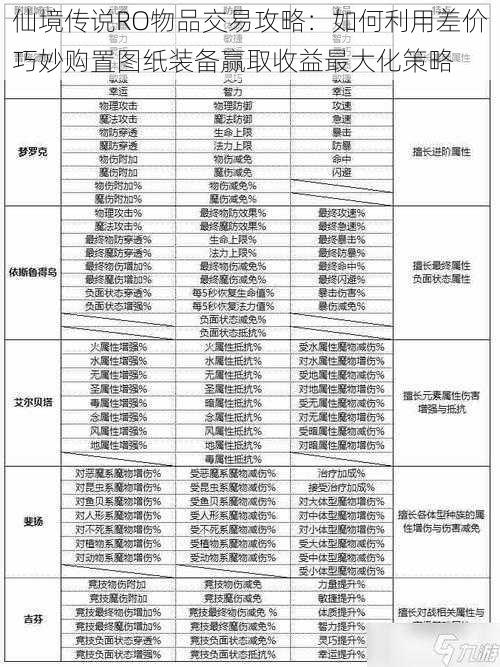 仙境传说RO物品交易攻略：如何利用差价巧妙购置图纸装备赢取收益最大化策略