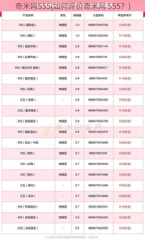 奇米网555(如何评价奇米网 555？)