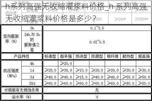 h系列高强无收缩灌浆料价格_h 系列高强无收缩灌浆料价格是多少？