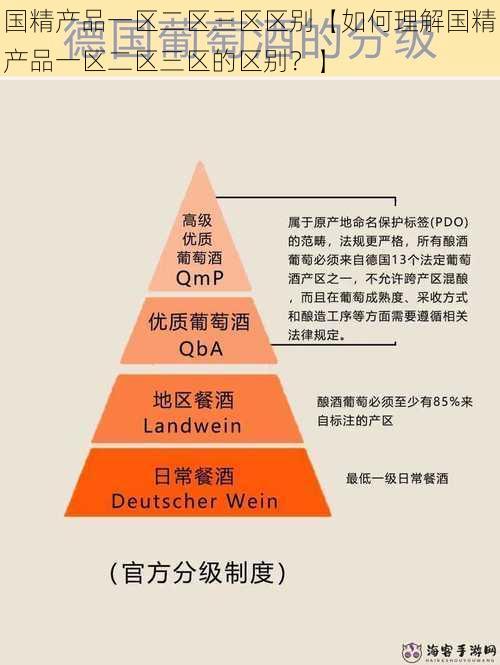 国精产品一区二区三区区别【如何理解国精产品一区二区三区的区别？】