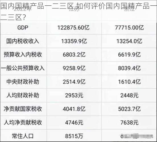 国内国精产品一二三区,如何评价国内国精产品一二三区？