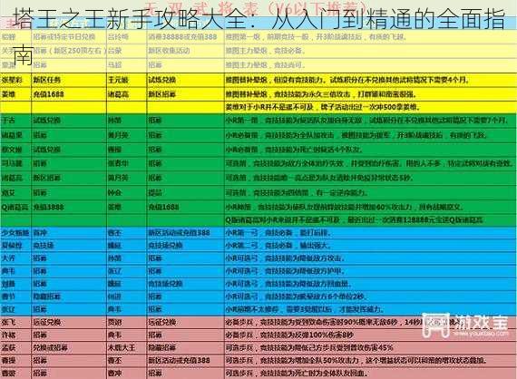 塔王之王新手攻略大全：从入门到精通的全面指南