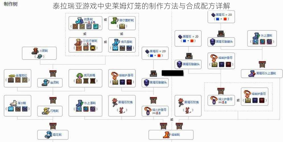 泰拉瑞亚游戏中史莱姆灯笼的制作方法与合成配方详解