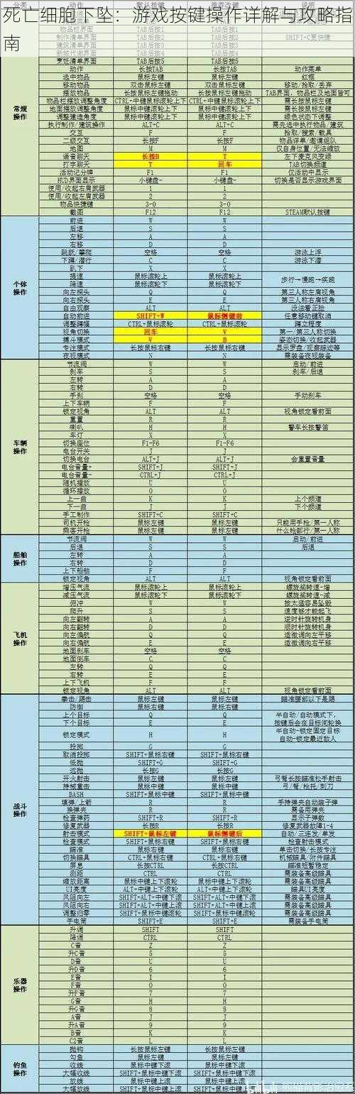 死亡细胞下坠：游戏按键操作详解与攻略指南