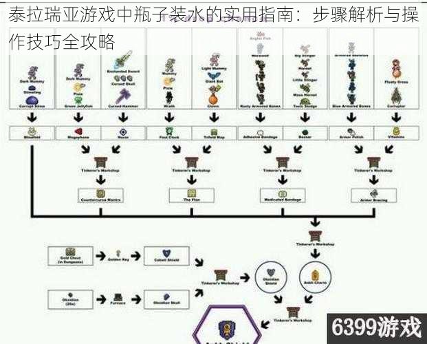 泰拉瑞亚游戏中瓶子装水的实用指南：步骤解析与操作技巧全攻略