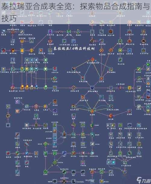 泰拉瑞亚合成表全览：探索物品合成指南与技巧