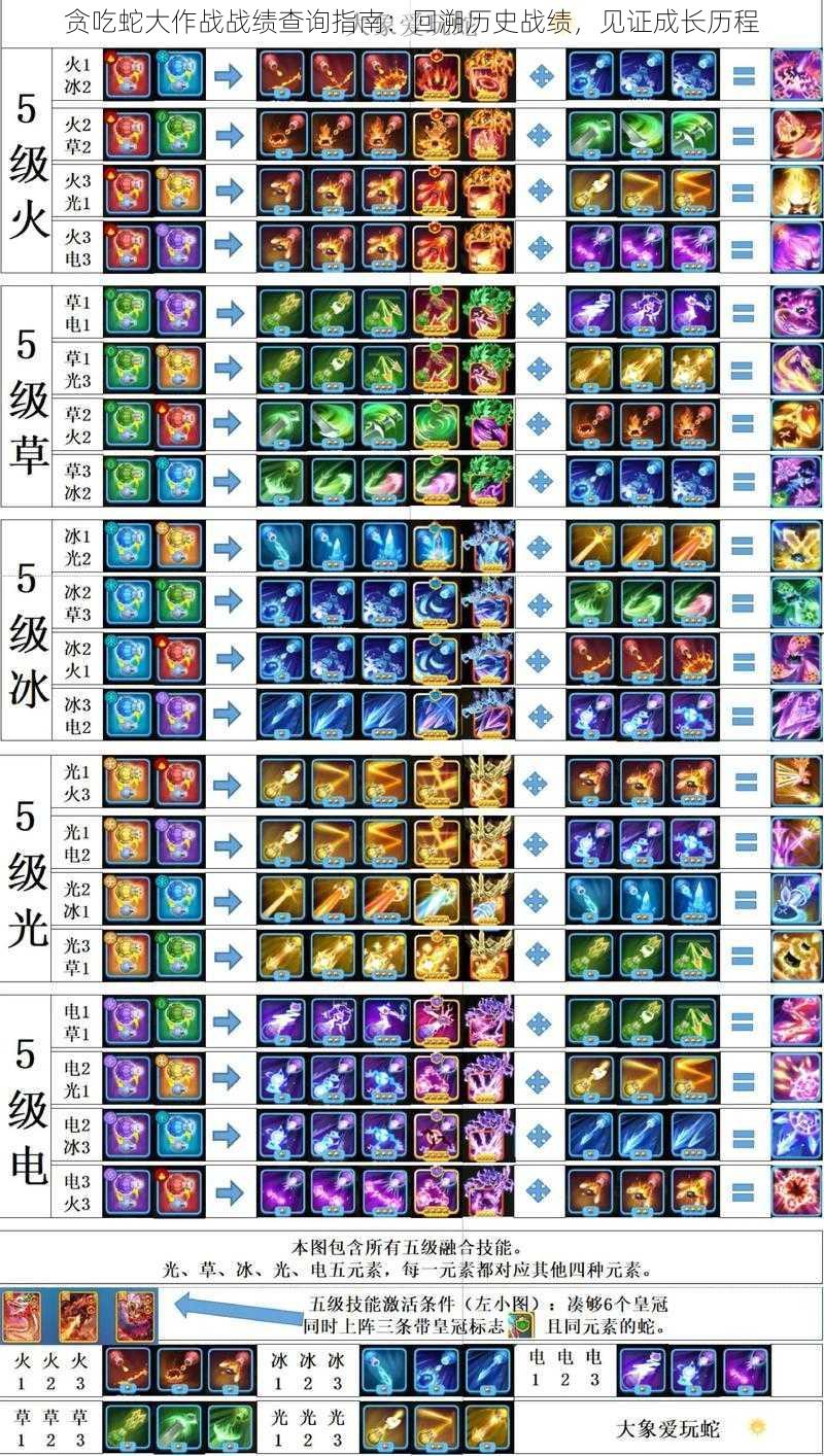 贪吃蛇大作战战绩查询指南：回溯历史战绩，见证成长历程