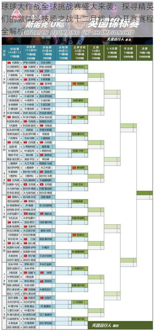 球球大作战全球挑战赛盛大来袭：探寻精英们的激情竞技场之战十二月线上公开赛赛程全解析