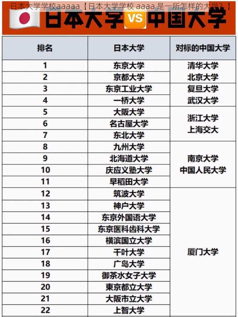 日本大学学校aaaaa【日本大学学校 aaaa 是一所怎样的大学？】