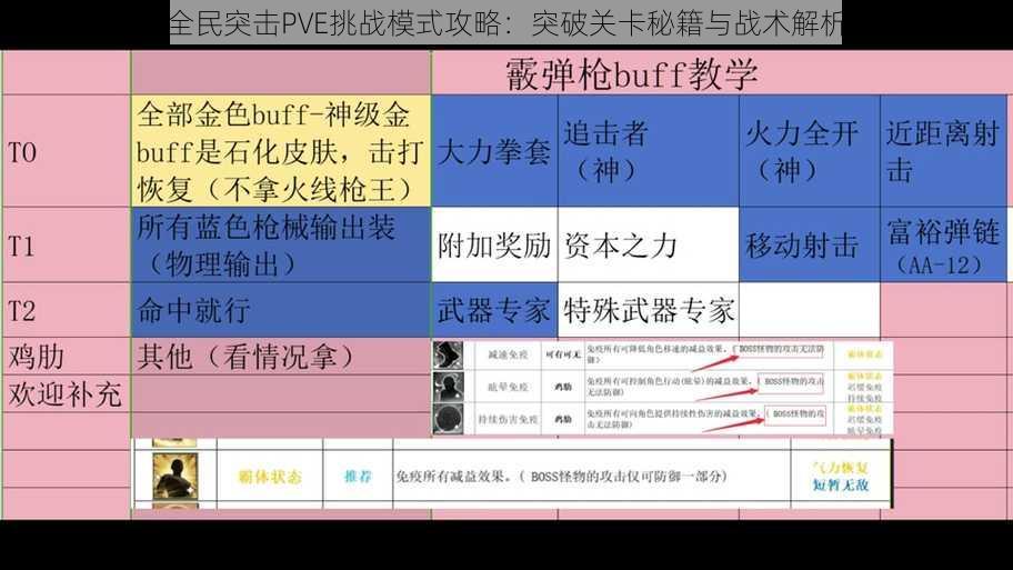 全民突击PVE挑战模式攻略：突破关卡秘籍与战术解析