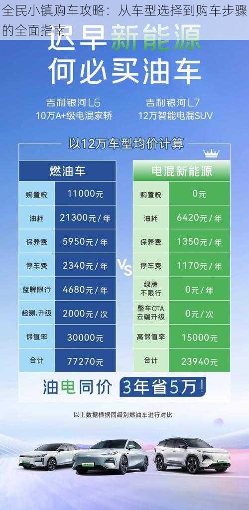 全民小镇购车攻略：从车型选择到购车步骤的全面指南