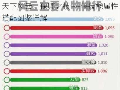 天下风云：偃师之技——偃技能属性搭配图鉴详解