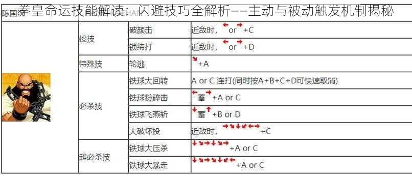 拳皇命运技能解读：闪避技巧全解析——主动与被动触发机制揭秘