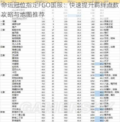 命运冠位指定FGO国服：快速提升羁绊点数攻略与地图推荐