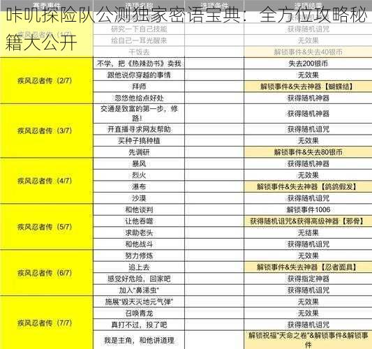 咔叽探险队公测独家密语宝典：全方位攻略秘籍大公开