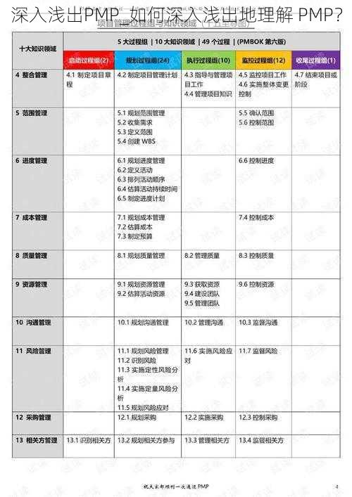 深入浅出PMP_如何深入浅出地理解 PMP？