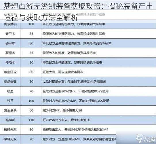 梦幻西游无级别装备获取攻略：揭秘装备产出途径与获取方法全解析