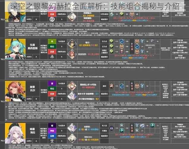 深空之眼黎幻赫拉全面解析：技能组合揭秘与介绍