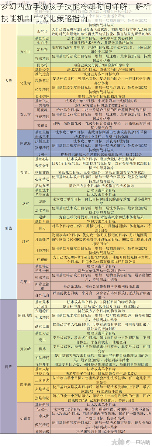 梦幻西游手游孩子技能冷却时间详解：解析技能机制与优化策略指南