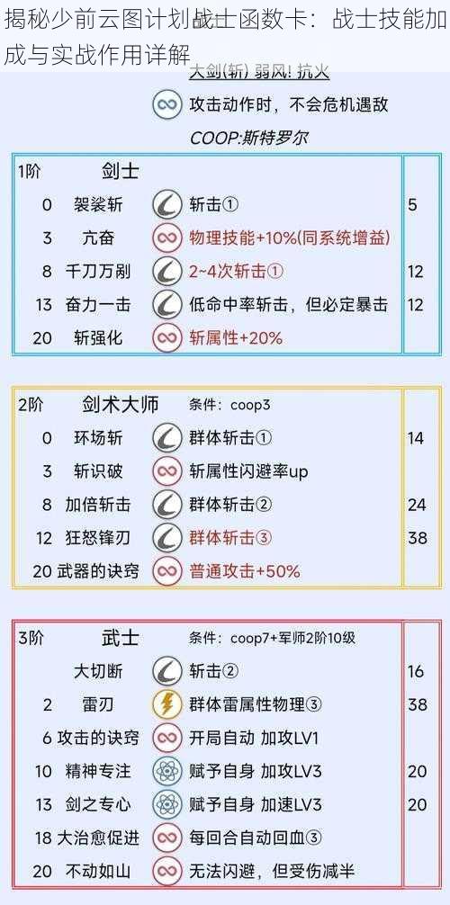 揭秘少前云图计划战士函数卡：战士技能加成与实战作用详解